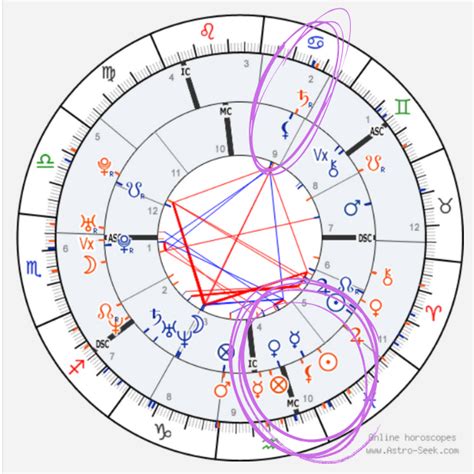 lilith conjunct vertex synastry